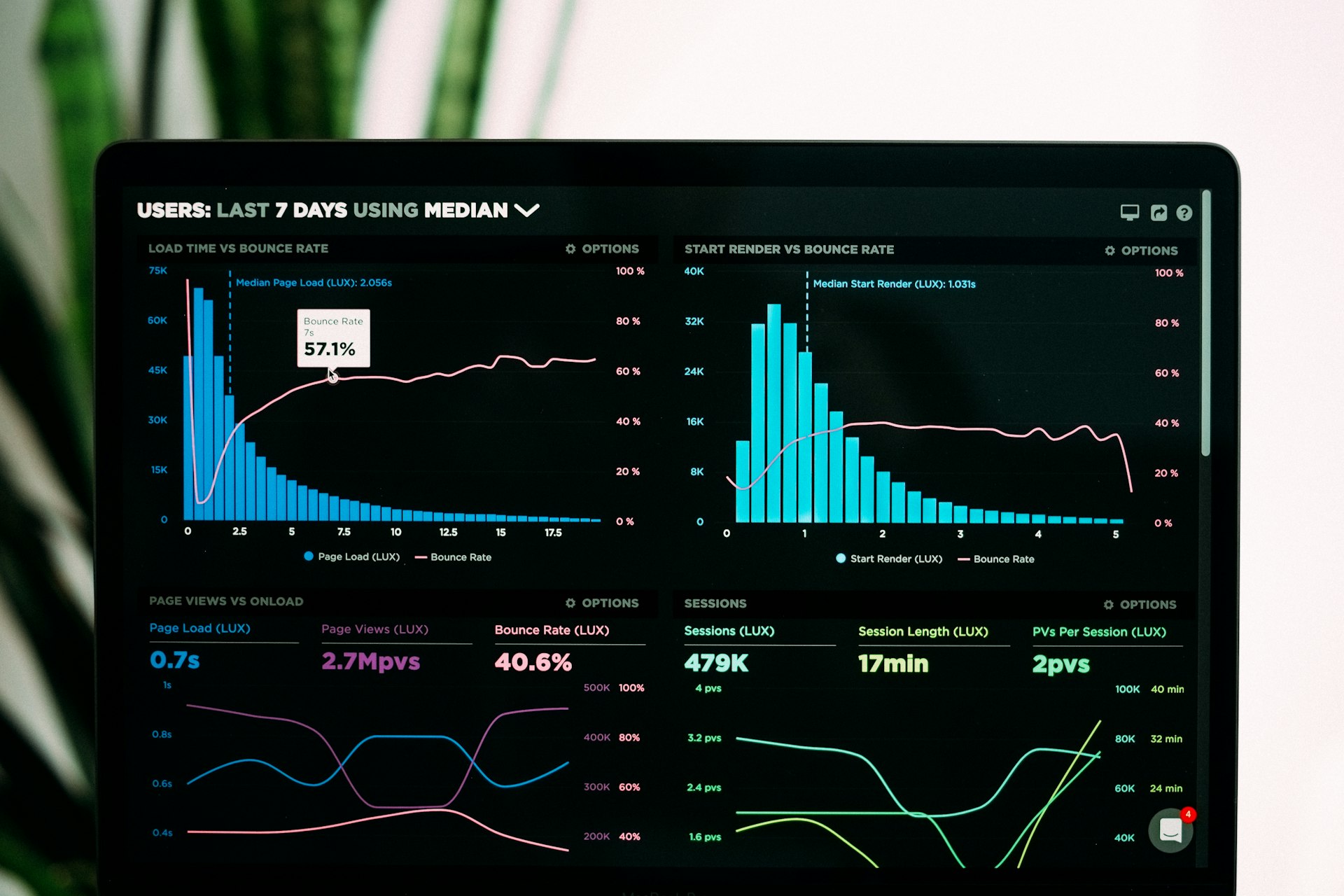 Data analytics dashboard with marketing performance metrics
