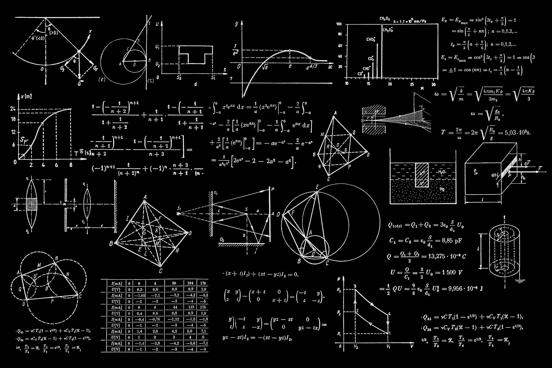 Econometric equations and causal modeling